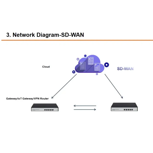 Management System with Qos & Bandwidth Optimization Cloud Ap
