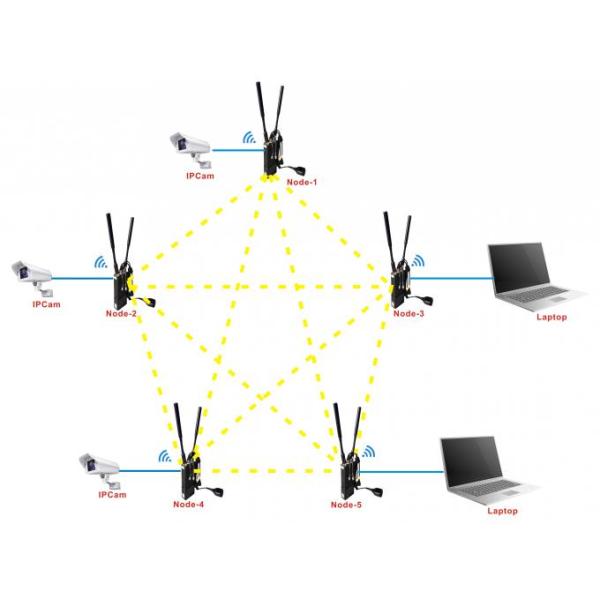 IP66 MESH Radio 4W MIMO 350MHz-4GHz Customizable For Police