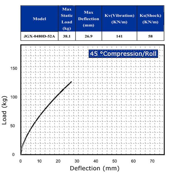 Aluminum Cable Vibration Damper Tool Defense Naval Console Sensor Engine Stand Launcher