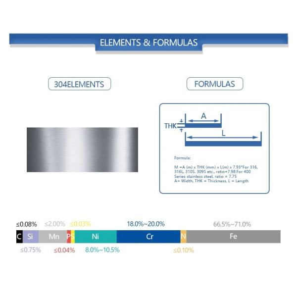 304 316 Stainless Steel Plate Sheet 4x10 Circle 1.5mm BA Mirror