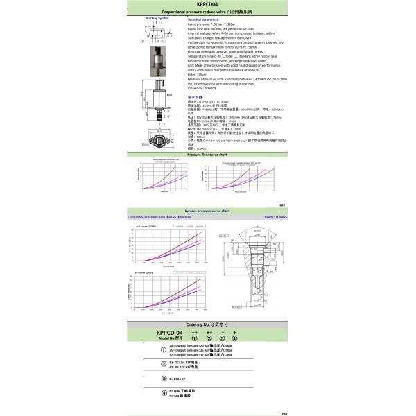 KPPCD04 13V / 12V Proportional Solenoid Valve Pressure Reducing With Amounted Hole