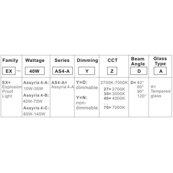 10-140W Explosion Proof LED Lights IP66 IP67 40W 70W 80W 140W
