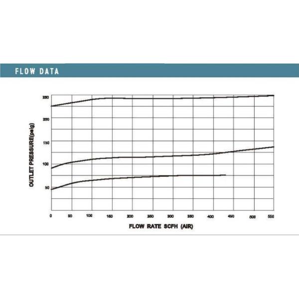 Flow Control Valve 316 Stainless Steel Back Pressure Valve