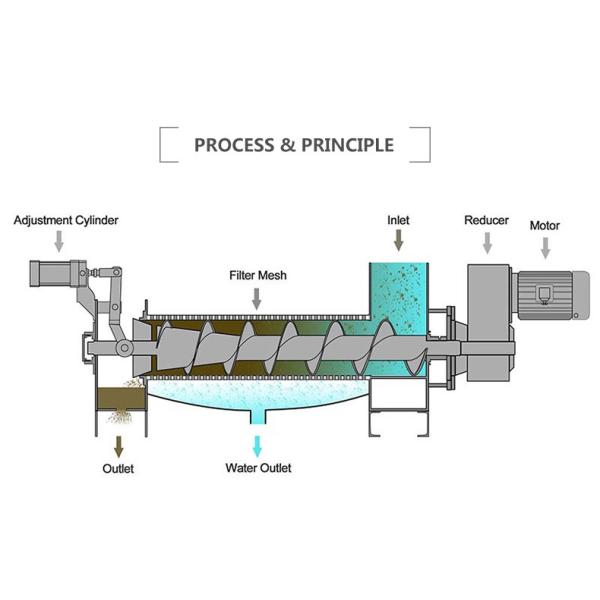 Screw Extrusion Commercial Dehydration Machine Kitchen Food Waste Screw Press Dewatering