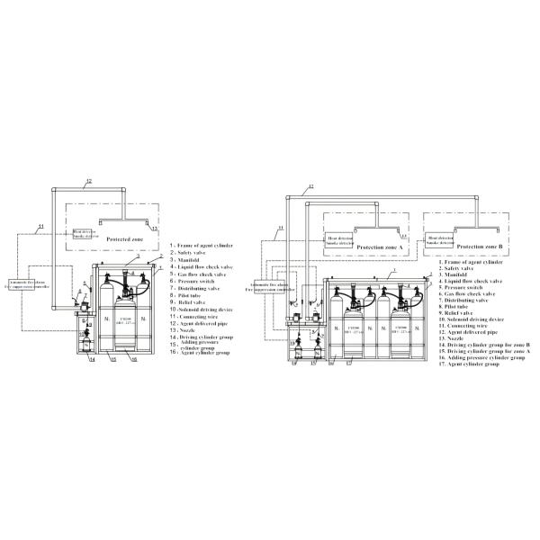 Automatic FM200 External Storage System - Reliable Gas Suppression for Power Plants