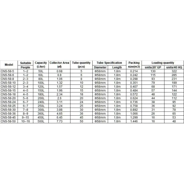 Popular 50L- 500L Steel Solar Hot Water Heating System Price High Efficiency Low Pressure Direct Vacuum Tube Solar Geyser Water Heater for Home