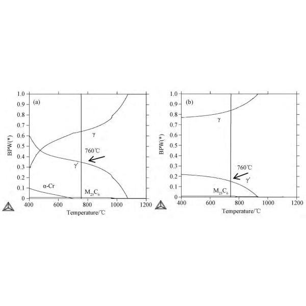 High Performance Internal Combustion Engine Exhaust Valve Alloys ISO9001