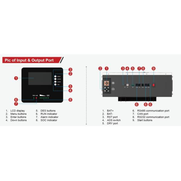 LiFePO4 Powerwall Lithium Ion Solar Battery 25.6V 200Ah FT1280 with white