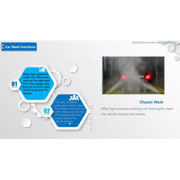 360 Degree Touchfree Car Washer Smart Automatic Touchless Car Cleaning Equipment