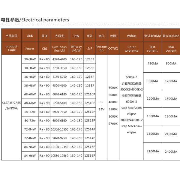 Project Light 180LM CXB3050 Size 96W Downlight High Lumen LED Chip