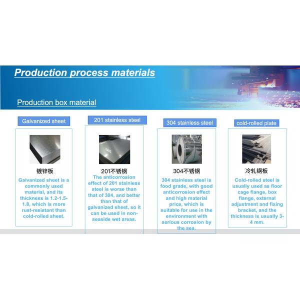 Intelligent Temperature Control and Air Conditioning in Outdoor Projector Waterproof Box