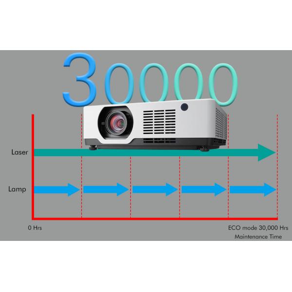 6500 Lumens Remote Control Immersive Room Projector For Immersive Viewing Experience