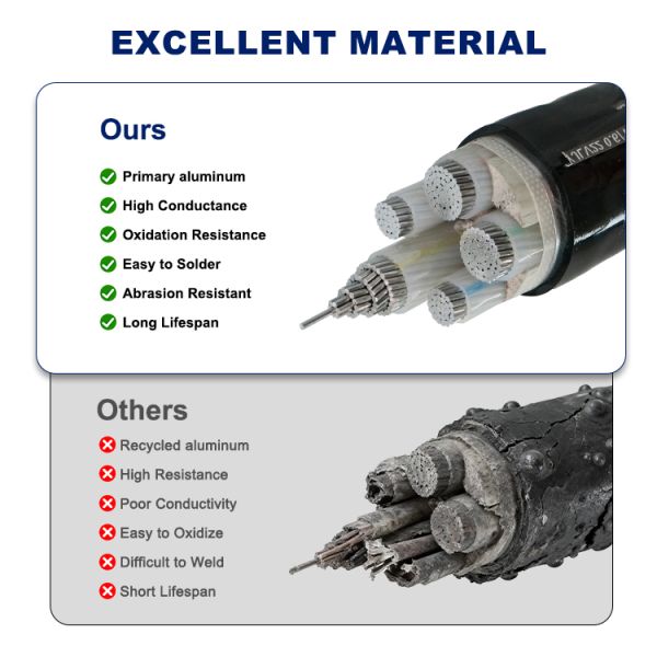 Armoured Cable | Heavy Duty Buried Power Cable for Global Engineering Infrastructure Power Distribution
