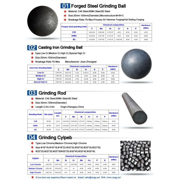 Wear resistant high chromium Cast Iron Balls for Cement building materials