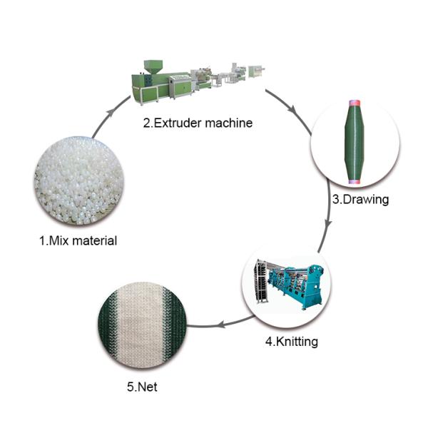 260 Inch Knitting Width E12 Gauge SRCP Plastic Net Making Machine Raschel Knitting Machine for High Volume Output