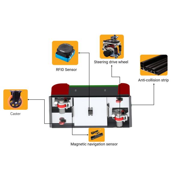 Belt Two Way Laser Guided AGV Transport Automated Guided Robots 24/48V