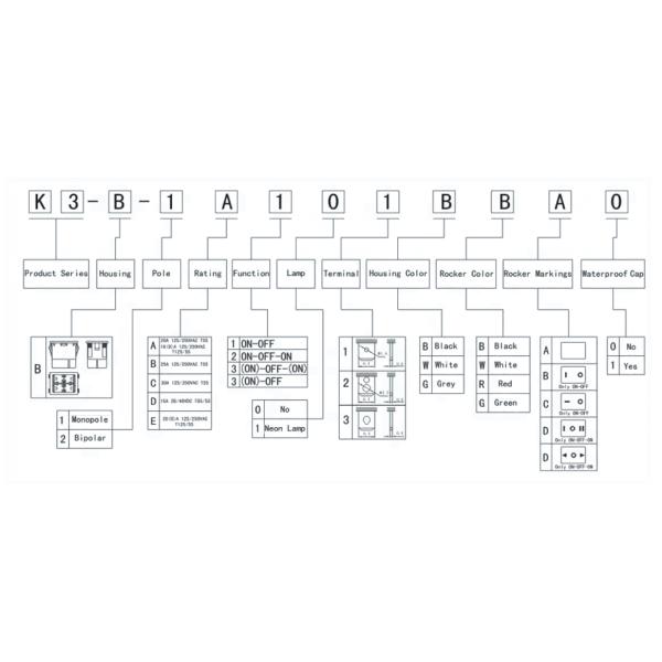 Momentary 15A 16A 20A 30A 2 Position LED Rocker Switch For Welding Machine