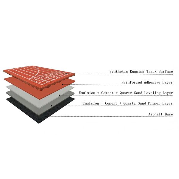 Prefabricated Running Track | Hydrophobic Sports Surface