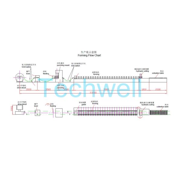 Rack Beam Box Profile Roll Forming Machine with 11KW Main Power and 70mm Pallet Shaft Diameter