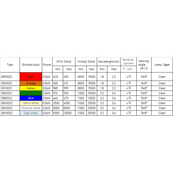 8MM bullet LEDs |bullet LEDs 8mm|f8 bullet Lamps|bullet Light Bulbs|bullet Clear LENS|china Semiconductor