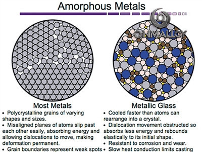 0.027~0.03mm thickness,Large Power, High Frequency Transformer Iron Core, Good Temperature Stability