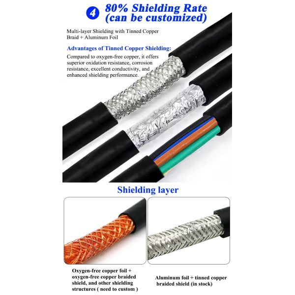 2 - 10 Core RVVP Shielded Control Cable 0.2mm - 1.5mm 24 - 18 AWG Flexible