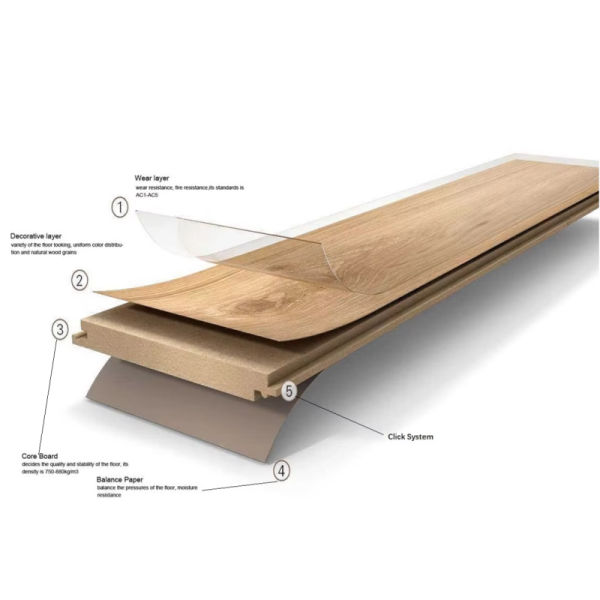 Water Resistant Laminat Wood Flooring AC3 AC4 HDF 8mm 12mm