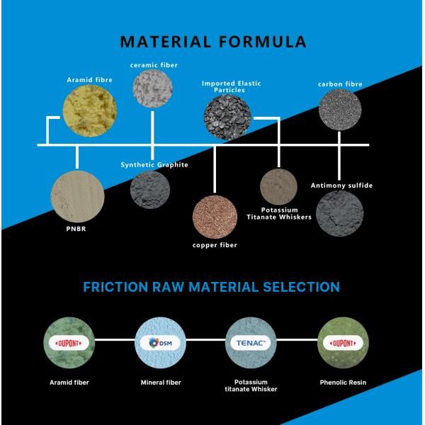 Commercial Vehicle Disc Brake Pads Over 60, 00km Working Life