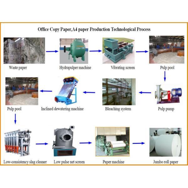 Office 2640mm 70gsm A4 Paper Core Making Machine