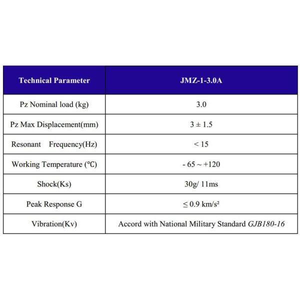 Aerospace Helicopter Vibration Isolators Rubber Metal Isolators Damper Machine