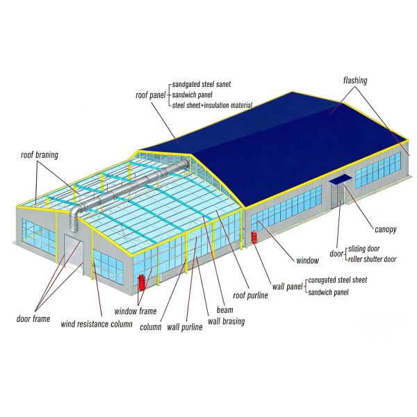 EPS Panel H Shaped Steel Structure Workshop ISO CE Certified Corrosion Resistant