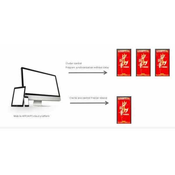 Sysolution IoT Smart Lamp Sign Solution, Ledok Cloud 4.0 Platform, integration functions