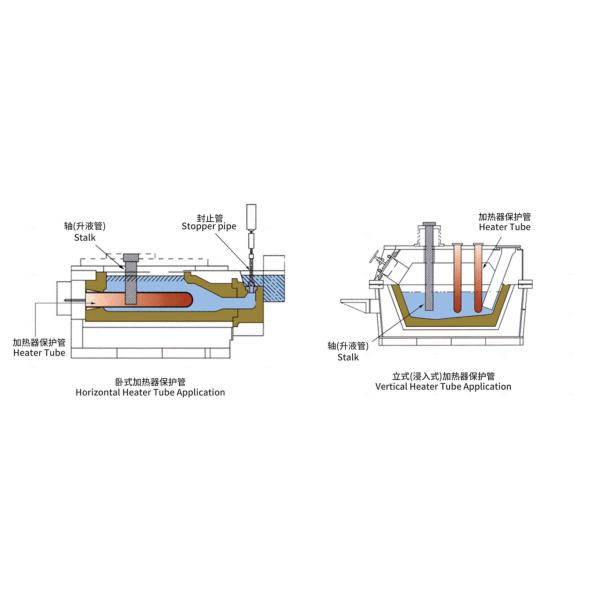 High-Temperature Resistant Silicon Nitride Ceramic Heater Protection Tube with Corrosion and Thermal Shock Resistance