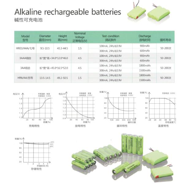 Customized 1.5V Alkaline Manganese Battery AAA LR03 Alkaline Batteries