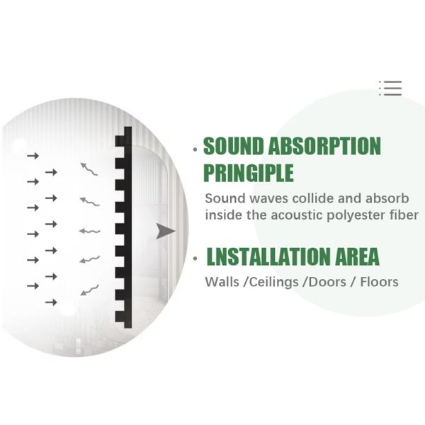 Wood Slat Acoustic Panel PET Backed Veneer Slats Commercial Interior Cladding