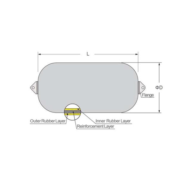 SGS Rubber Pneumatic Marine Fenders Tyres Type Completely Airtight