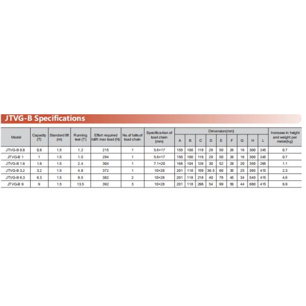 JTVG-B Explosion-proof lever hoist for equipment maintenance and installation in hazardous environments