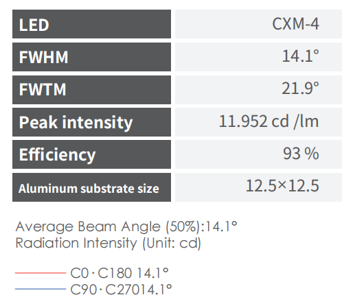 15° Viewing Angle PMMA COB Lens with 93% Efficiency for Indoor Lighting