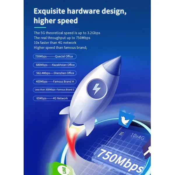 11ax Wi-Fi 6 5g Router and High Speed 5g Mesh CPE