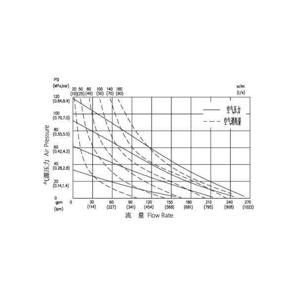 Chlorine Dosing Explosion Proof Diaphragm Pump 3 Inch Santoprene Diaphragm