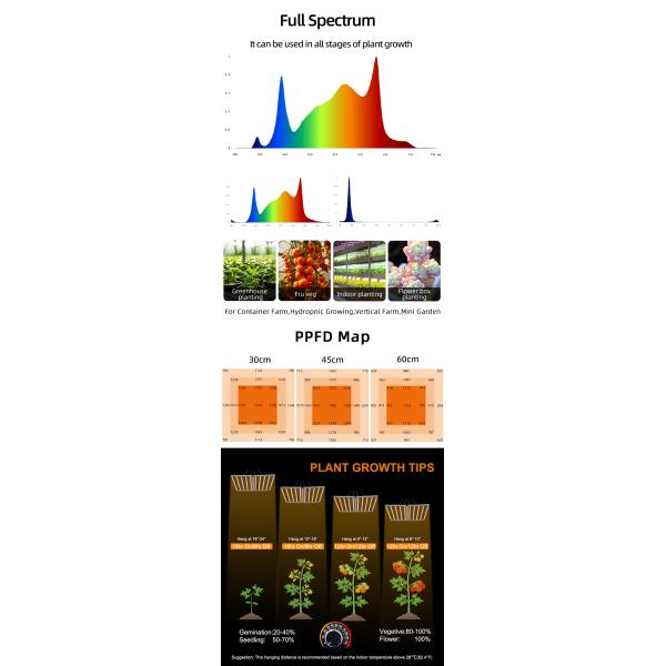 LED Plant Grow Light Full Spectrum 395nm Dimmable Detachable SAMSUNG Lm301h LM281b