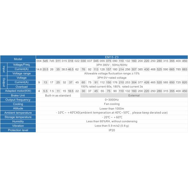 22KW 380V Electro Hydraulic Servo Drive For Injection Molding Machine