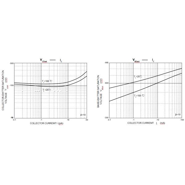 A92 PNP Transistor Switch High Speed Switching Surface Mount +