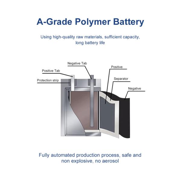 Customized Lithium Ion Polymer Battery Pack 502648P 3.7V 600mAh 2.22Wh For Electronic Products