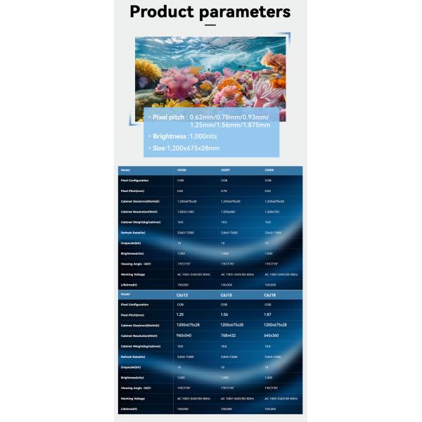 21.5Inch Full Flipchip Cob Led Video Wall Outdoor Led Display Board LCD Advertising