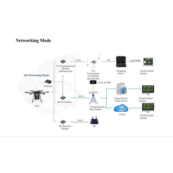 High Speed Farm Multirotor Drone Customizable With High Strength Carbon Fiber Materials
