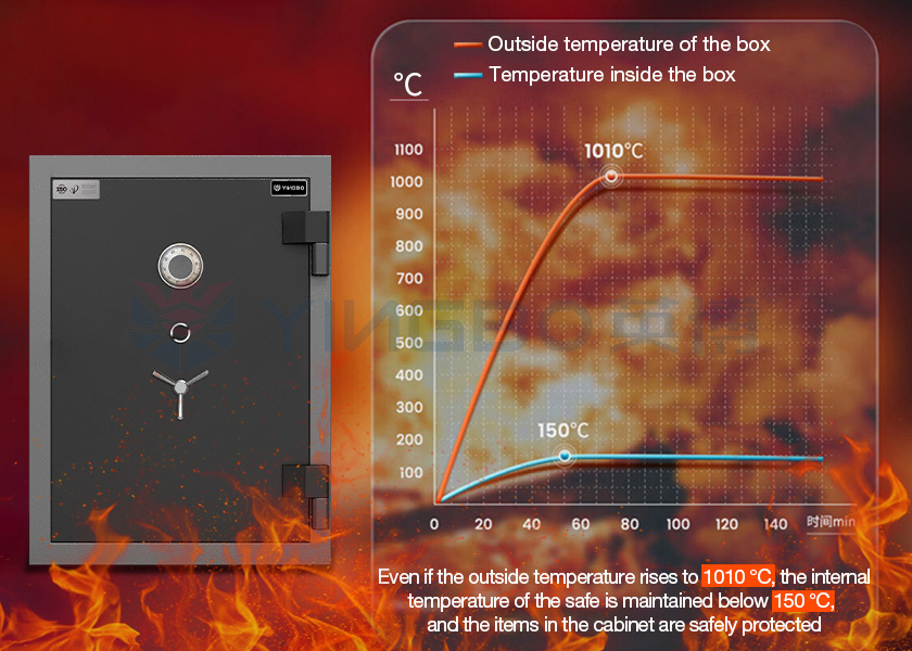 Yingbo Mechanical Lock Fireproof Safe Box Cement Material Fire Rating 2 Hours