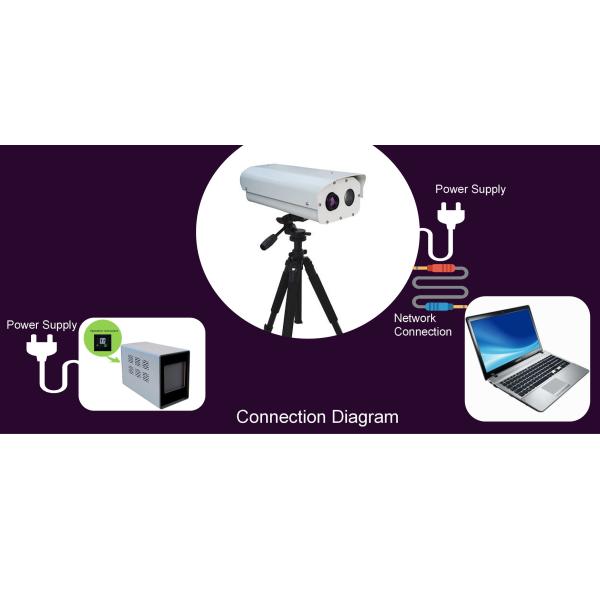 Non Contact Measurement Fever Screen Thermal Camera