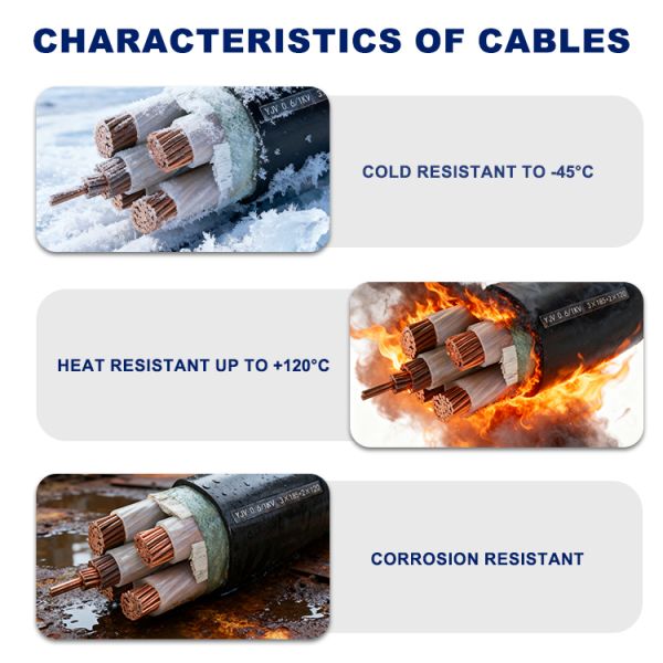 YJV Copper Conductor XLPE Insulated PVC Sheathed Power Cable | Non-Armoured Indoor & Duct Electrical Distribution Cable