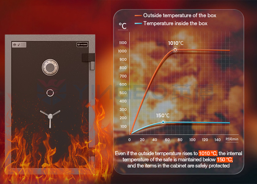 Fireproof Home Safe Fireproof Rating 30-120mins Fire Resistant Safe Box Best Fireproof Safe For Cash